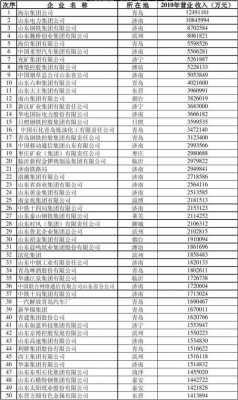 山东省高速路施工的单位（山东省高速路施工的单位名单）