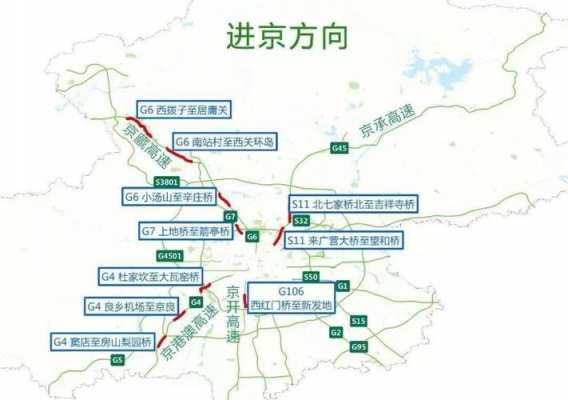 北京高速路现状如何（北京高速公路情况）