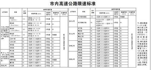 上海高速路隧道限速规定（上海高速路隧道限速规定标准）
