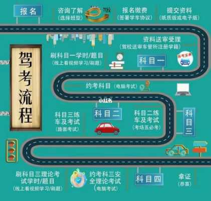 广州如何考驾照（广州考驾照新规2020年新规定）