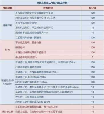 中国摩托车驾照考试（中国摩托车驾照考试流程）